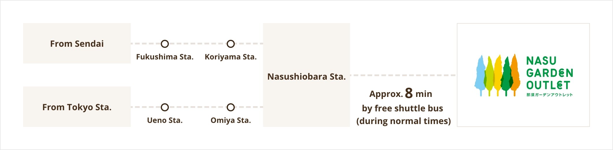 Access by Train